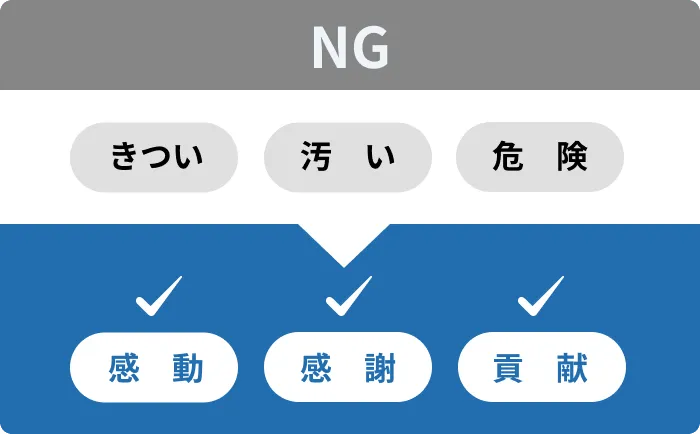 改善